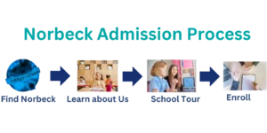 Norbeck Admission-Process image